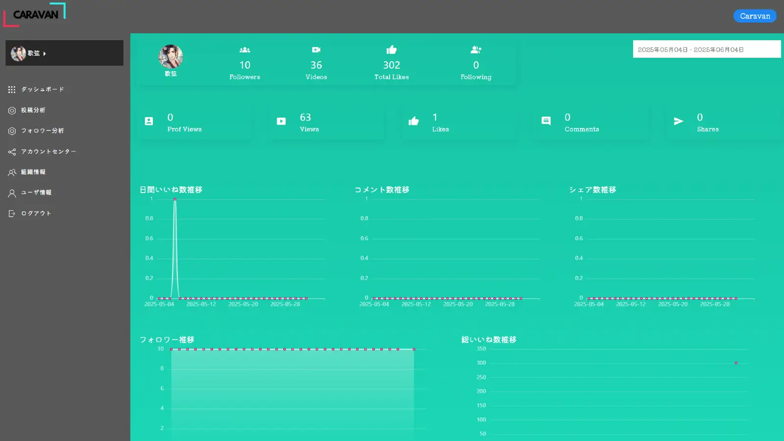 ダッシュボードの画面サンプル